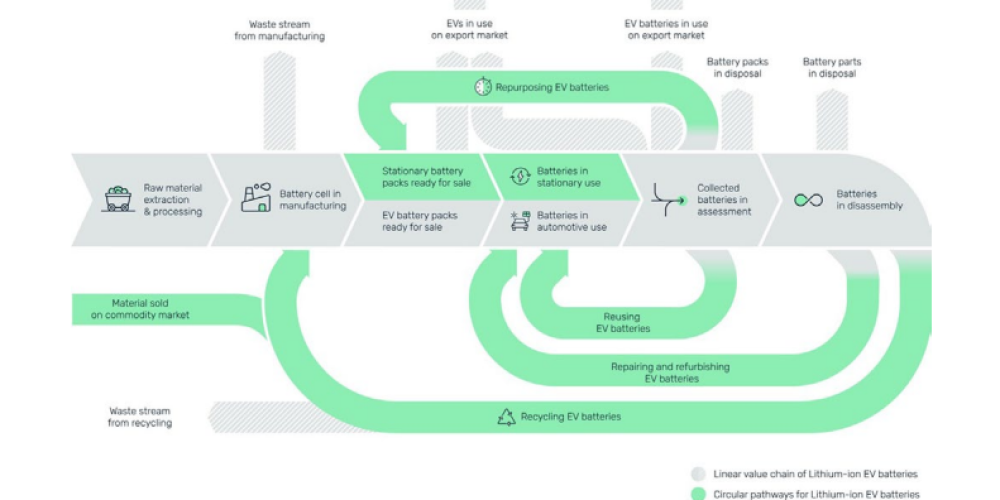 From Dependency to Circular Economy