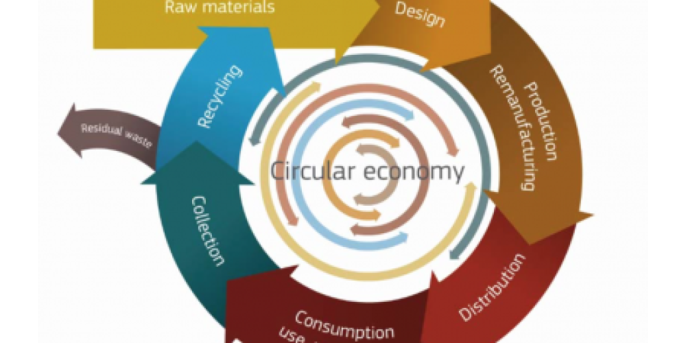Idea Camp on Circular Economy and New Materials